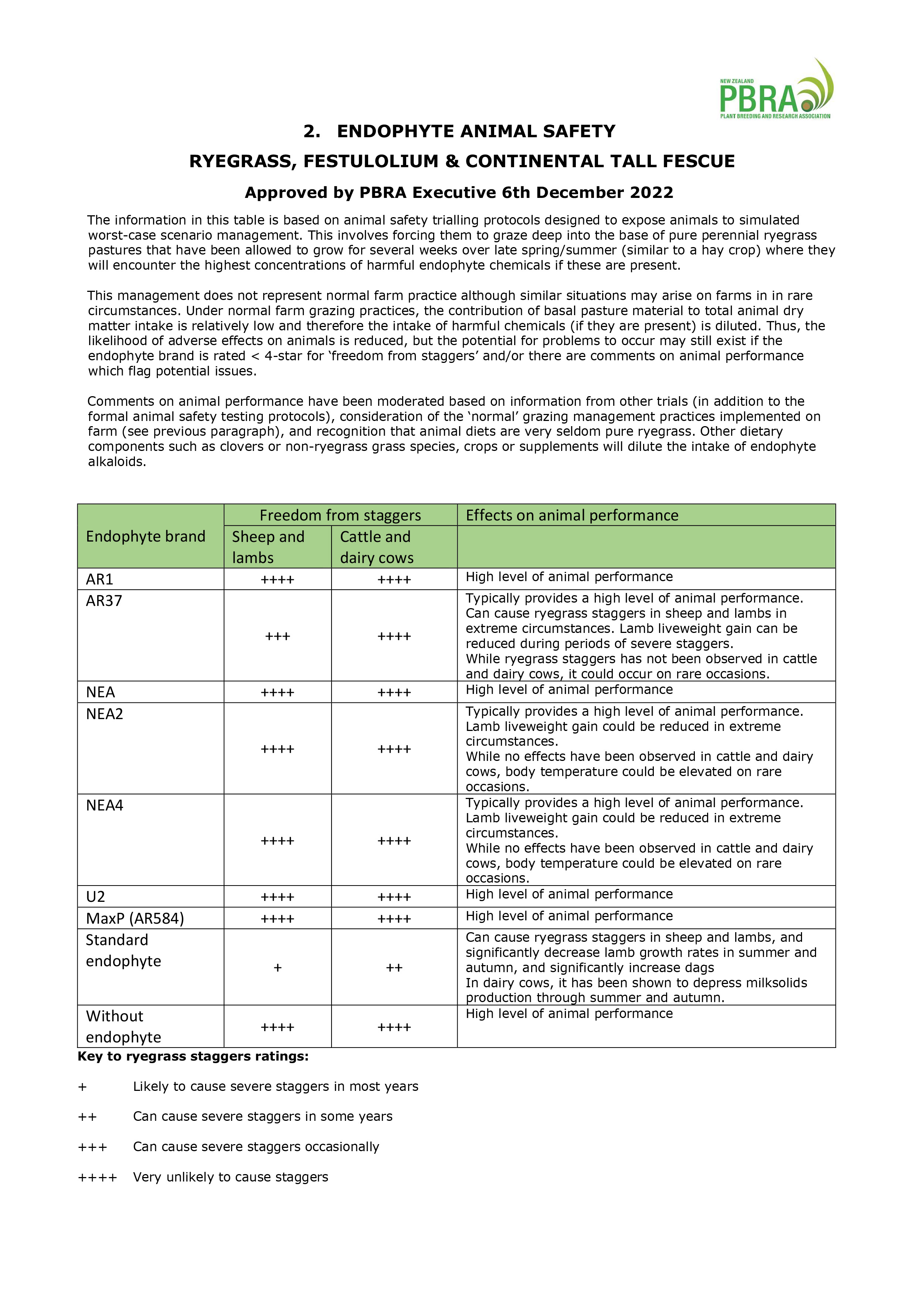 Animal Safety and Production | AR37 Animal Safety and Production | AR37